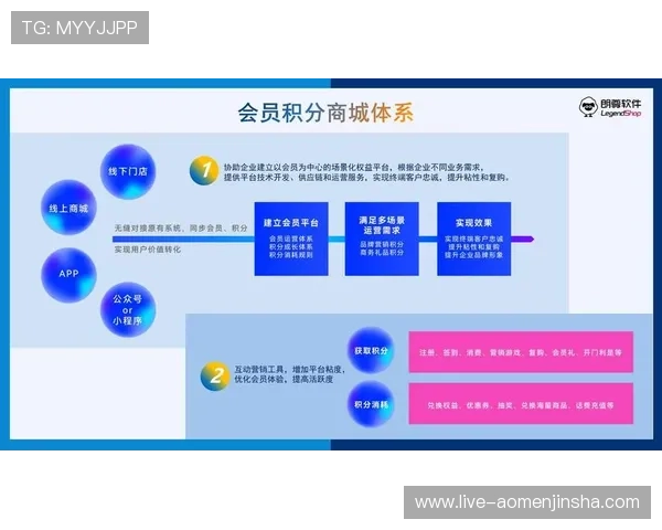 澳门金沙城会员积分兑换规则详解及最佳兑换策略推荐 澳门金沙城会员积分兑换规则详解及最佳兑换策略推荐