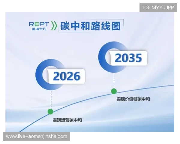 金沙澳门有限公司:应对行业挑战的创新措施与可持续发展路径 金沙澳门有限公司:应对行业挑战的创新措施与可持续发展路径