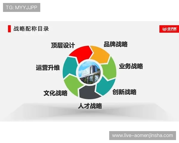 深入了解金沙集团简介:企业品牌价值、合作生态及行业影响力 深入了解金沙集团简介:企业品牌价值、合作生态及行业影响力